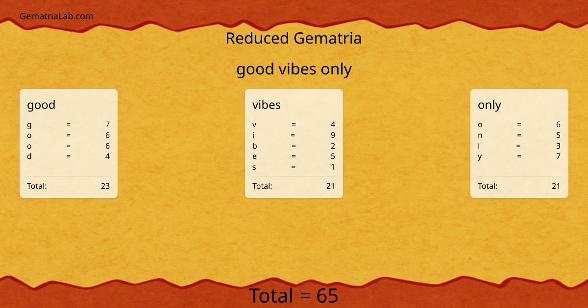 good vibes only in reduced Gematria
